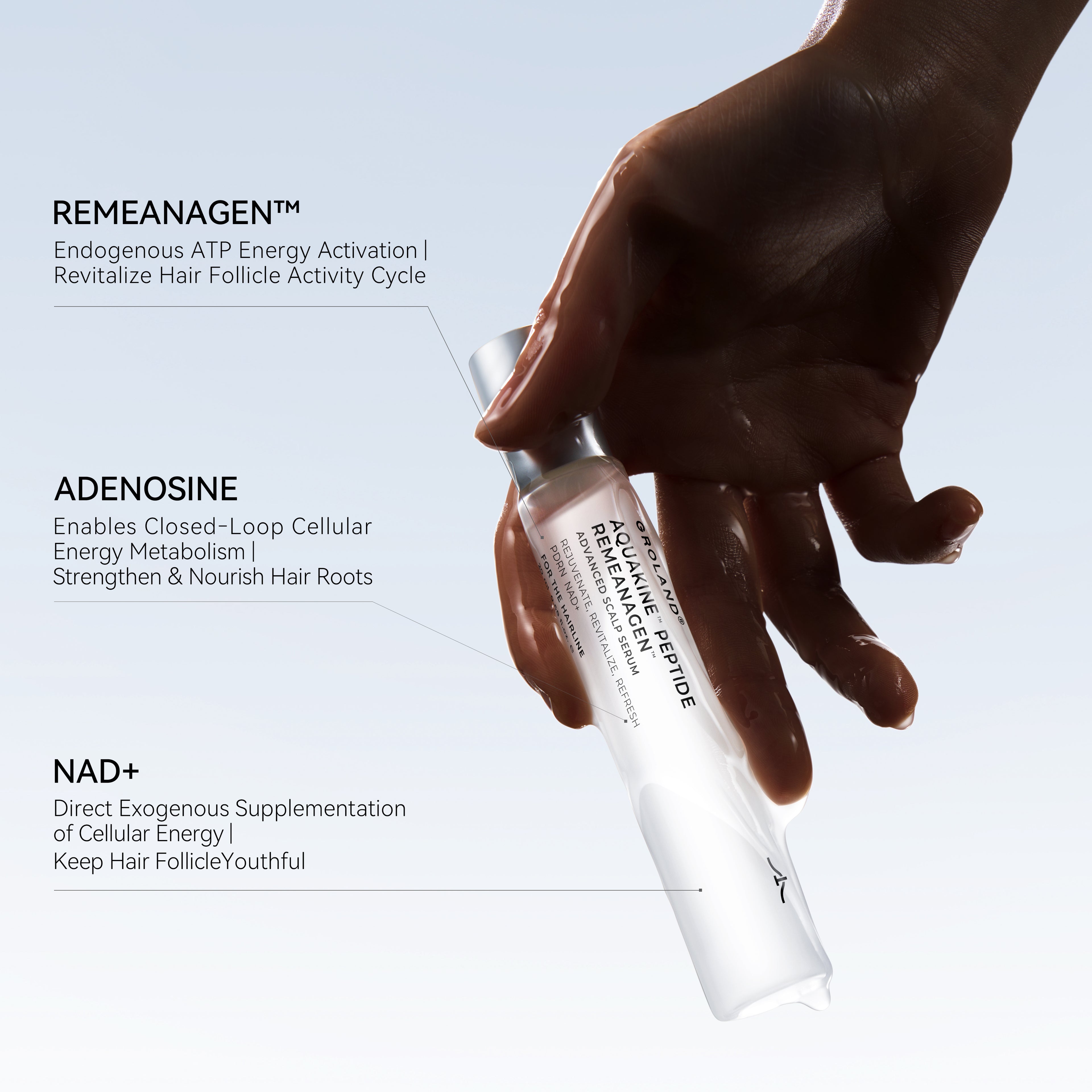 Groland Platinum Targeted Hairline Thickening Roll-On