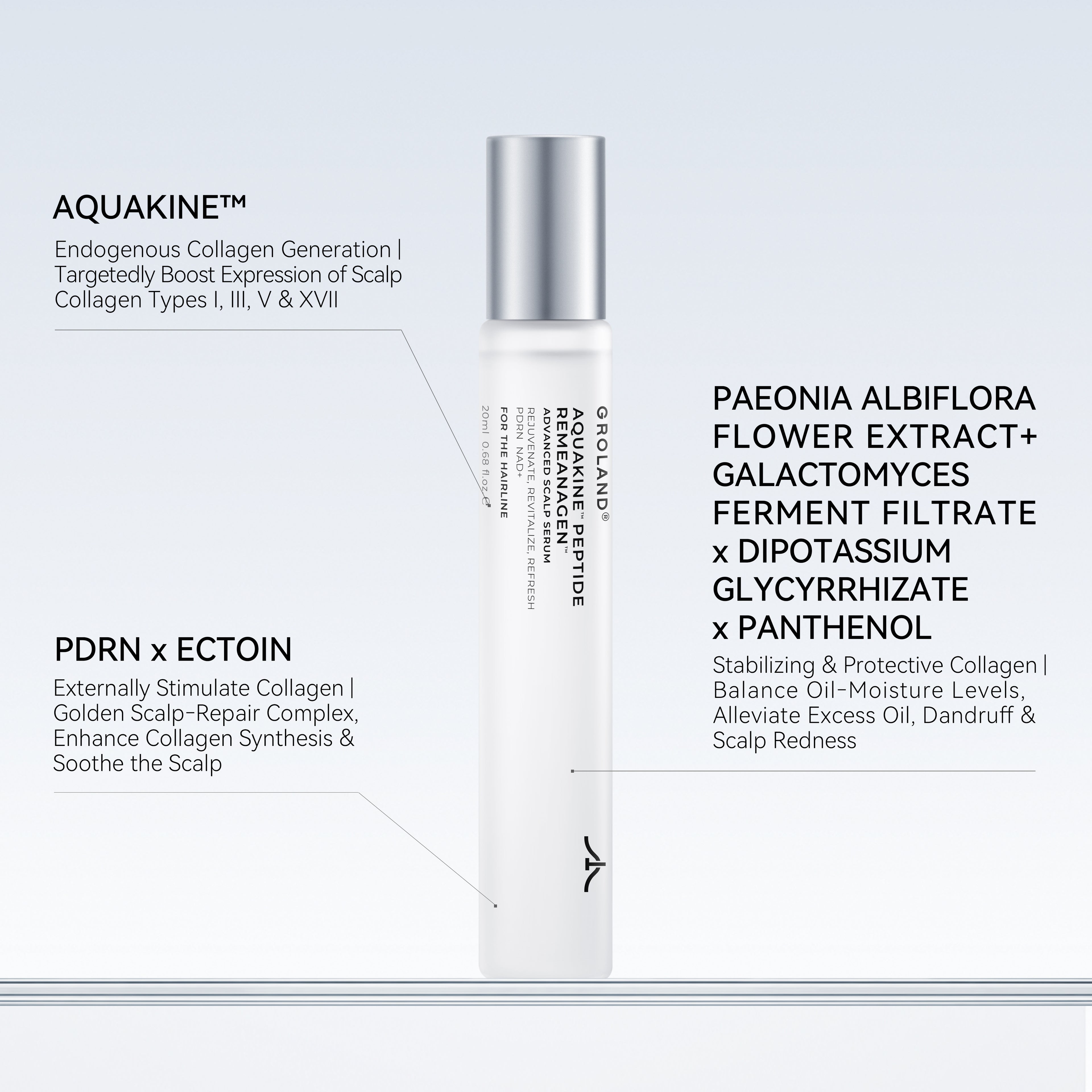 Groland Platinum Targeted Hairline Thickening Roll-On